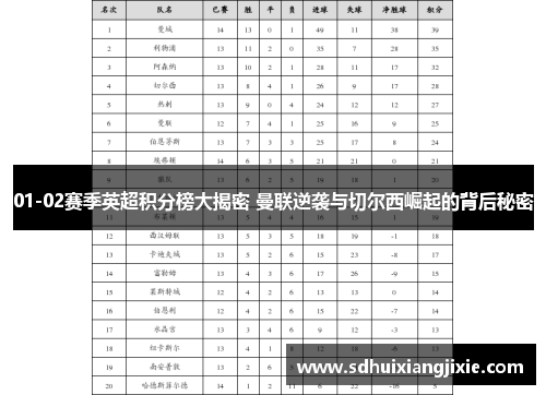 01-02赛季英超积分榜大揭密 曼联逆袭与切尔西崛起的背后秘密