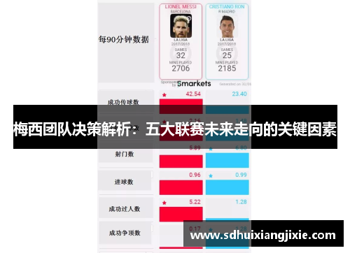 梅西团队决策解析：五大联赛未来走向的关键因素